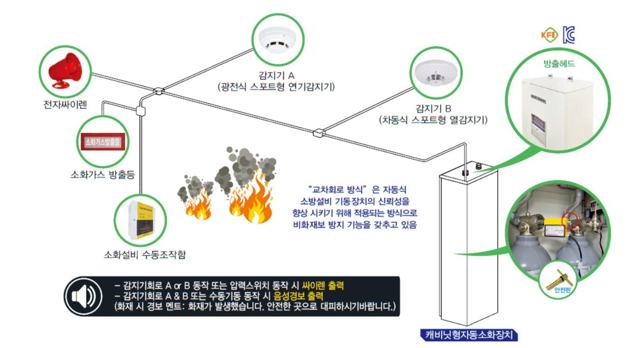서버실 방호구역 시공 사진 2